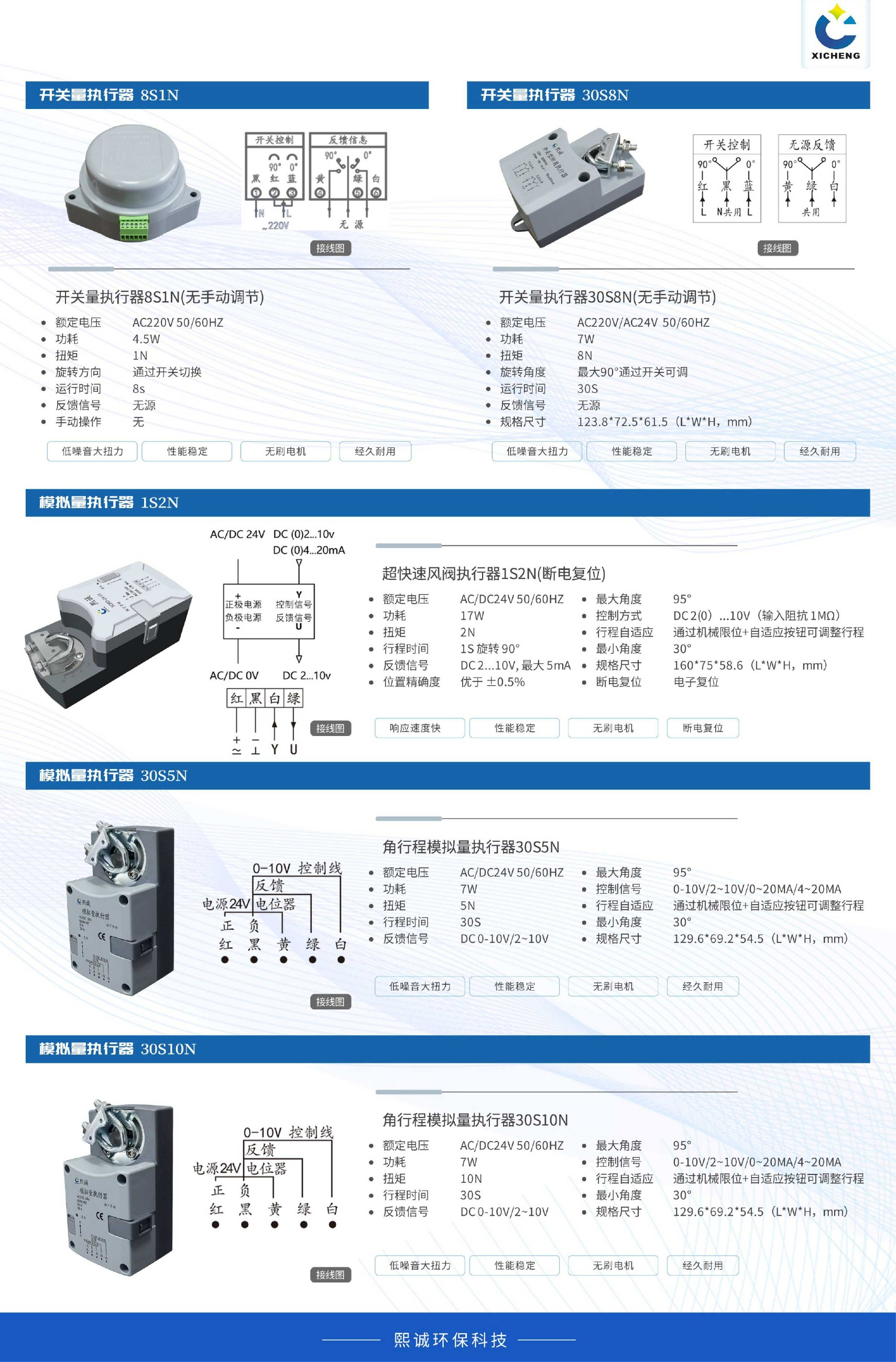 噴淋塔廠家