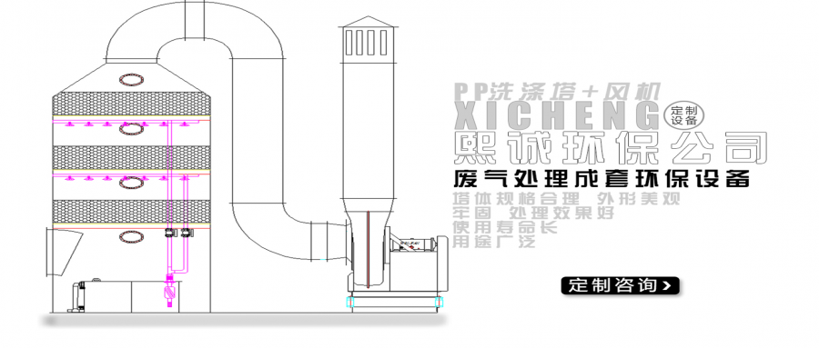 1萬(wàn)風(fēng)量的噴淋塔尺寸