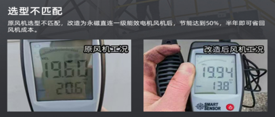 風(fēng)機(jī)節(jié)能改造降本增效，助力綠色轉(zhuǎn)型